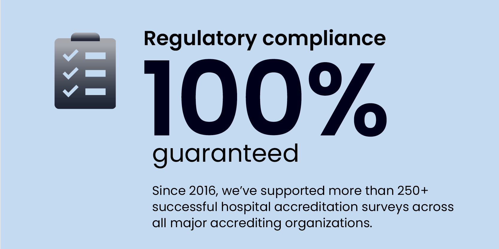 100% guaranteed regulatory compliance